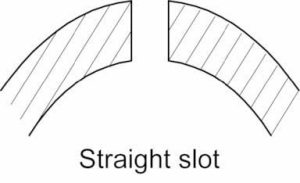 straight slot pattern